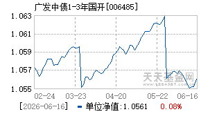 006485基金近期净值走势图