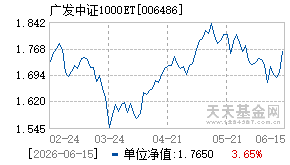 006486基金近期净值走势图