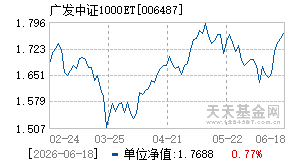 006487基金近期净值走势图