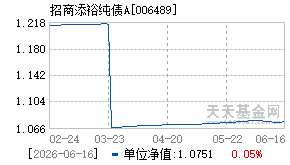 006489基金近期净值走势图