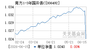 006492基金近期净值走势图