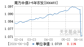 006493基金近期净值走势图