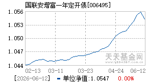 006495基金近期净值走势图