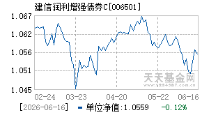 006501基金近期净值走势图