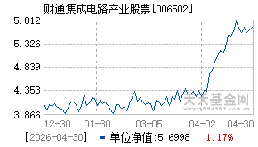006502基金近期净值走势图