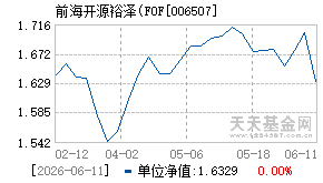 006507基金近期净值走势图