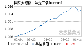 006508基金近期净值走势图