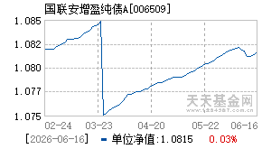 006509基金近期净值走势图
