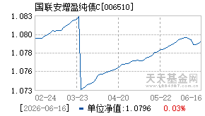 006510基金近期净值走势图