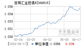 006515基金近期净值走势图