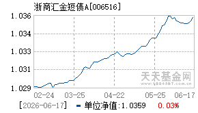 006516基金近期净值走势图