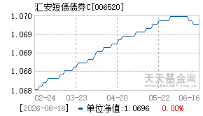 006520基金近期净值走势图