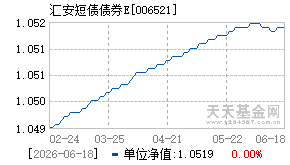 006521基金近期净值走势图