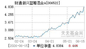 006522基金近期净值走势图