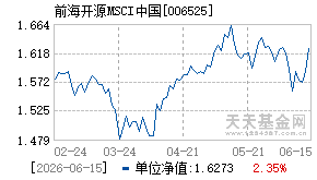 006525基金近期净值走势图