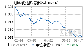 006526基金近期净值走势图