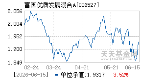 006527基金近期净值走势图