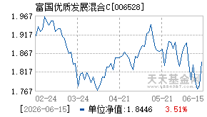 006528基金近期净值走势图