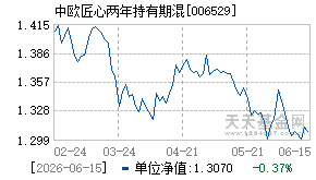 006529基金近期净值走势图