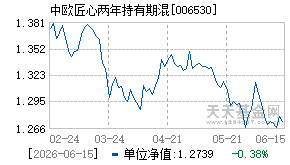 006530基金近期净值走势图