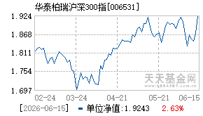 006531基金近期净值走势图