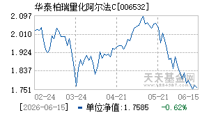 006532基金近期净值走势图