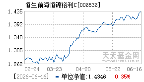 006536基金近期净值走势图