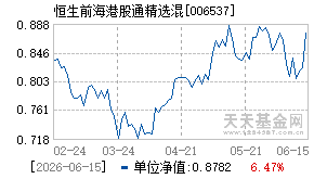 006537基金近期净值走势图