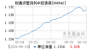 006542基金近期净值走势图