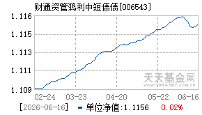 006543基金近期净值走势图