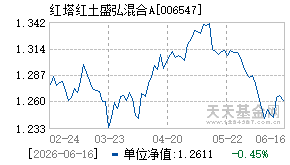 006547基金近期净值走势图