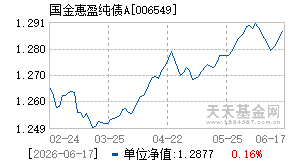 006549基金近期净值走势图