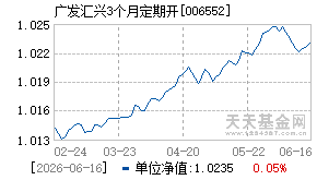 006552基金近期净值走势图