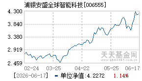 006555基金近期净值走势图