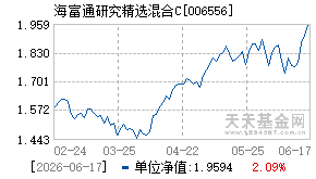 006556基金近期净值走势图