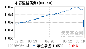 006558基金近期净值走势图