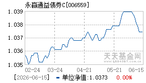 006559基金近期净值走势图