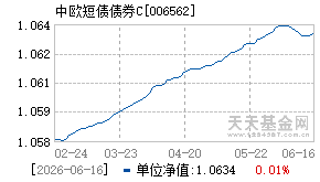 006562基金近期净值走势图