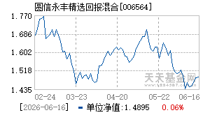 006564基金近期净值走势图