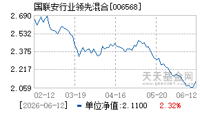 006568基金近期净值走势图