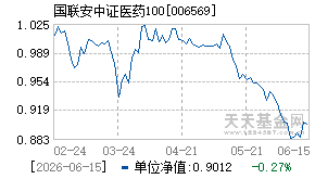 006569基金近期净值走势图