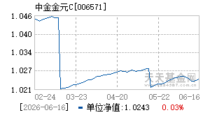 006571基金近期净值走势图