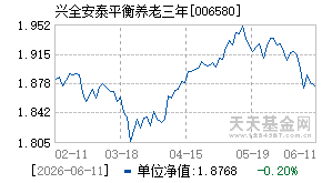 006580基金近期净值走势图