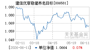 006581基金近期净值走势图