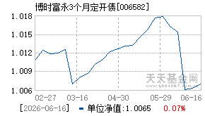 006582基金近期净值走势图