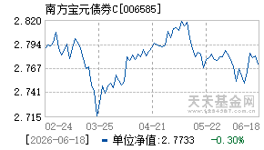 006585基金近期净值走势图