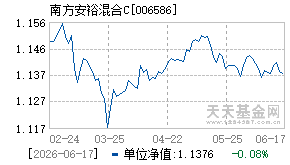 006586基金近期净值走势图