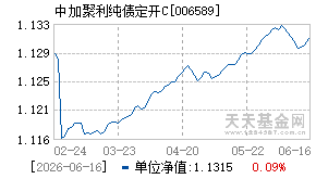 006589基金近期净值走势图