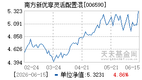 006590基金近期净值走势图