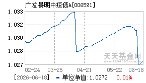 006591基金近期净值走势图